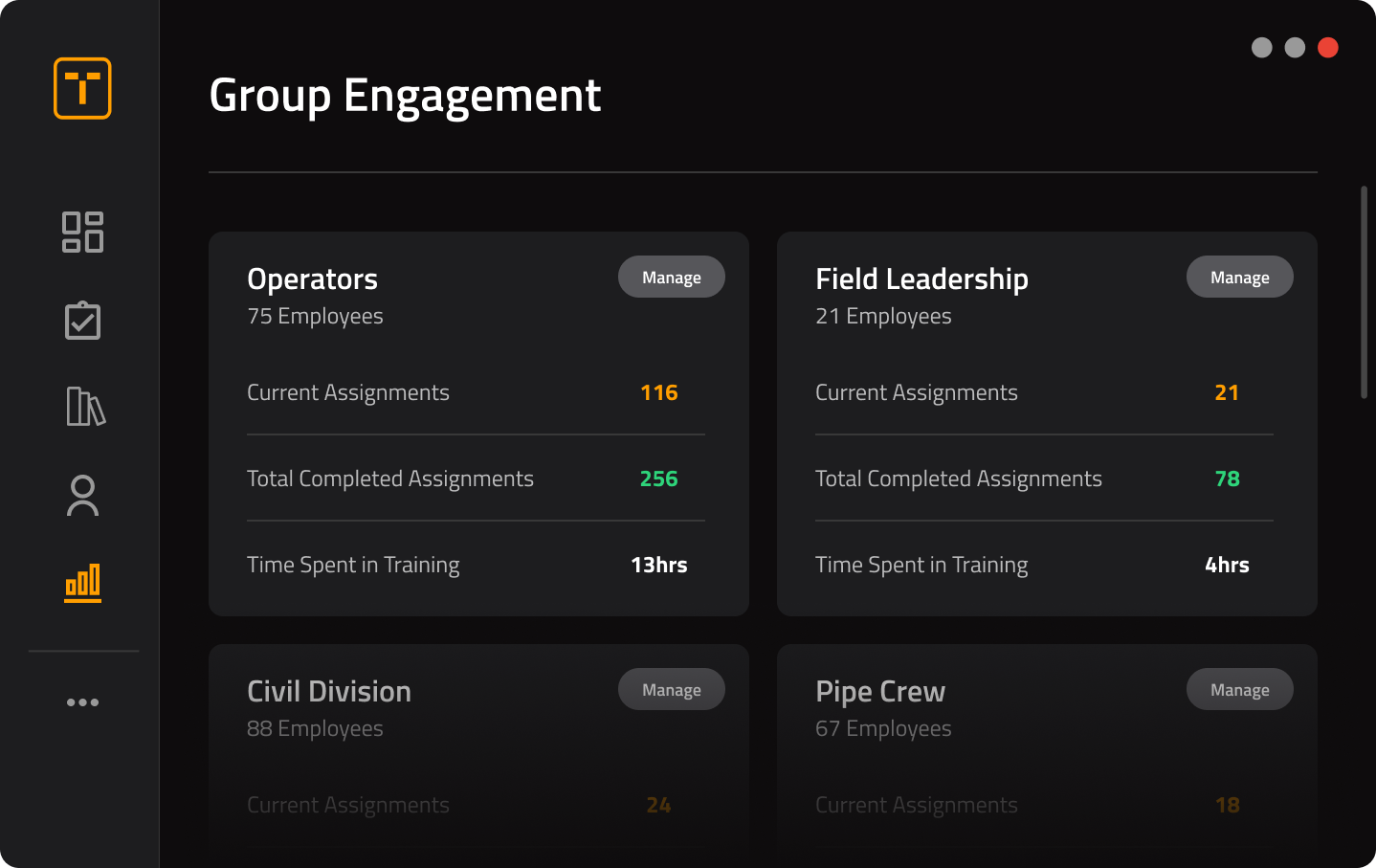 Group Performance