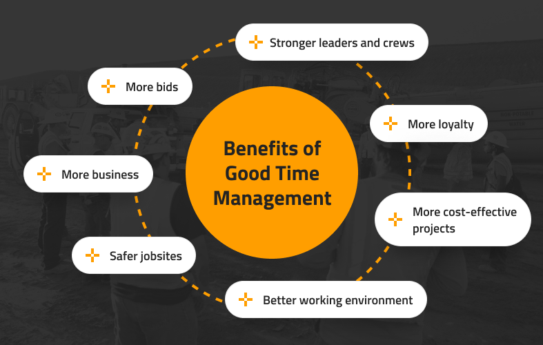 The Benefits of Good Time Management