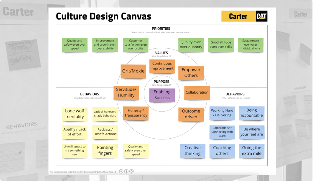 culture-design-canvas